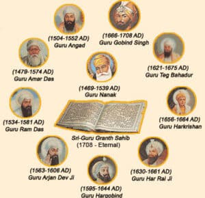 Nanded, guru sikh, sikhisme